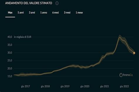 andamento azioni rolex|ROLEX Interactive Stock Chart .